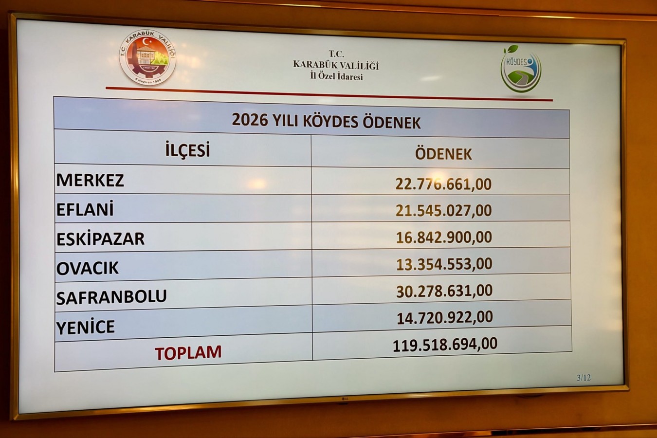 2026 Yılı KÖYDES Ödenek Listesi